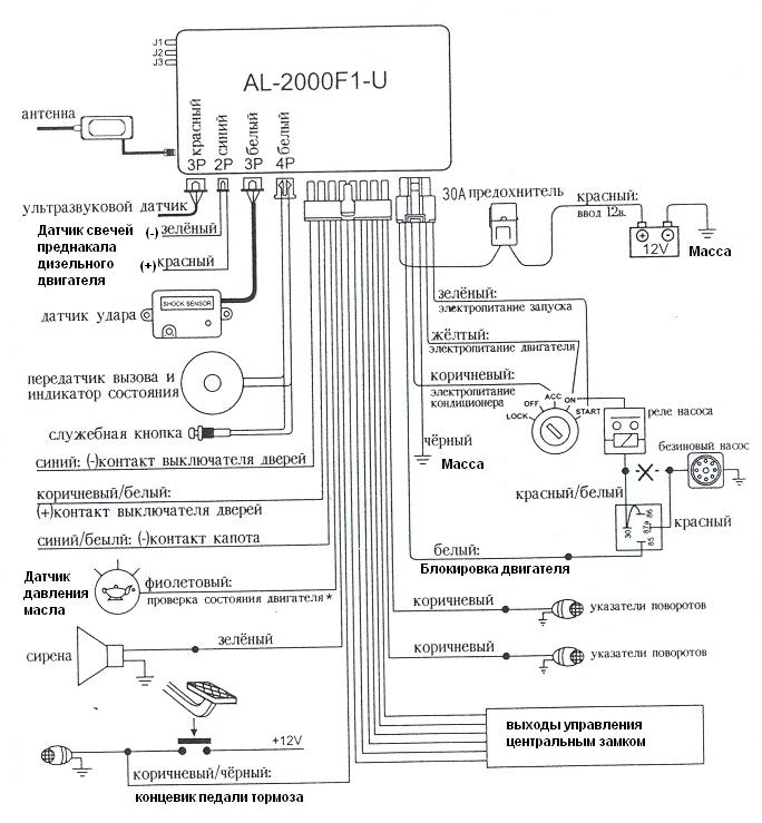  Alarm Auto Security System  -  9