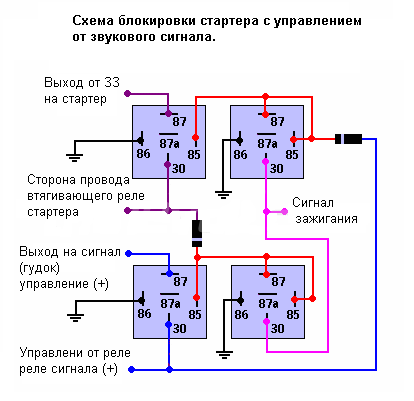 Хитрушка в авто геркон