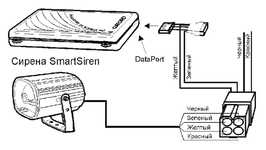   SmartSiren